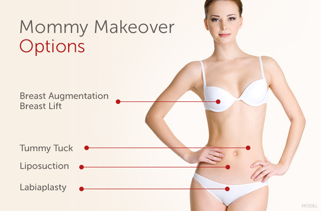 Mommy Makeover: La nouvelle tendance en chirurgie esthétique